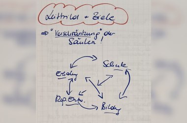 Our goal: intertwining 4 objectives, &copy; Naturpark Purkersdorf