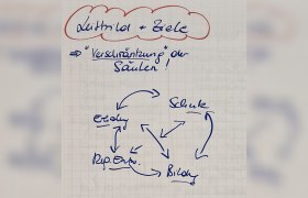 Our goal: intertwining 4 objectives, © Naturpark Purkersdorf