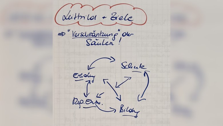 Ziel: Verschr&auml;nkung der Naturpark-S&auml;ulen, &copy; Naturpark Purkersdorf